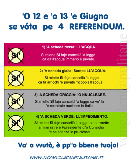 referendum 2011, privatizzazione acqua, legittimo impedimento, nucleare